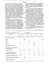 Декоративно-облицовочный материал для облицовки бумажно- беловых товаров и способ его изготовления (патент 1105534)