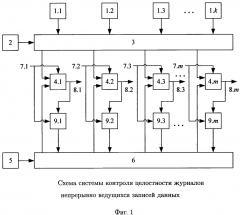 Система контроля целостности журналов непрерывно ведущихся записей данных (патент 2637486)