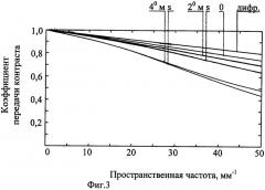 Двухканальный зеркально-линзовый объектив (варианты) (патент 2256205)