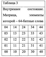 Быстродействующее устройство формирования уникальной последовательности, используемой при обезличивании персональных данных (патент 2665899)