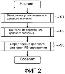 Устройство управления для дизельного двигателя с турбонаддувом (патент 2563441)
