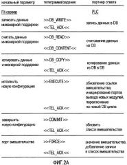 Система управления и коммуникации, включающая в себя, по меньшей мере, один блок автоматизации (патент 2419824)
