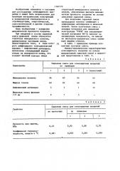 Сырьевая смесь для изготовления огнезащитного покрытия (патент 1167172)