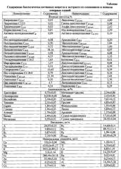 Способ получения биологически активного продукта 