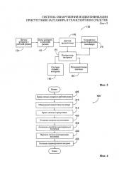 Система обнаружения и идентификации присутствия пассажира в транспортном средстве (патент 2657597)