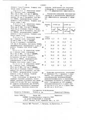 Фототермопластический материал для записи информации (патент 1108383)