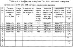 Способ определения удельной активности радионуклидов стронция-90 и цезия-134,137 в молоке или молочной сыворотке (патент 2498296)