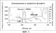 Удаление агрегатов с высокой молекулярной массой путем хроматографии на гидроксиапатитах (патент 2409591)