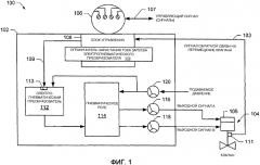 Способ и устройство для ограничения изменения величины запуска электропневматического регулятора (патент 2549516)