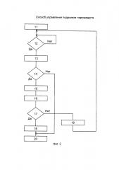 Способ управления подрывом пиросредств (патент 2603654)