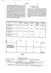 Способ контроля режима трения металлических поверхностей узла трения (патент 1597694)