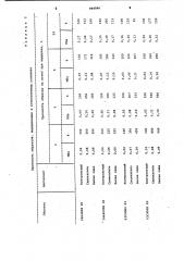 Способ изготовления абразивного инструмента (патент 984846)