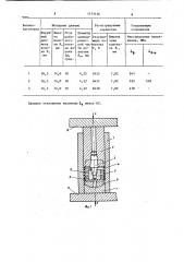 Способ испытаний на прочность деталей типа колец (патент 1171136)