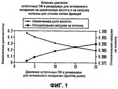 Способ и устройство для получения уксусной кислоты с повышенной производительностью (патент 2470909)