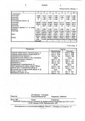 Способ силосования свежескошенного клевера в стадии бутонизации (патент 1802690)