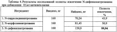 Способ количественного определения n-дифенилнитрозамина в мясных пробах пищевой продукции методом хромато-масс-спектрометрии (патент 2626601)