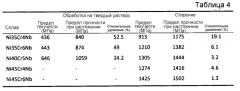 Выпускной клапан для двигателя внутреннего сгорания (патент 2555918)