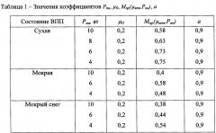 Способ предотвращения продольного выкатывания воздушных судов за пределы взлетно-посадочной полосы и устройство для его осуществления (патент 2668008)