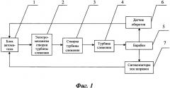 Система и способ регулирования скорости уборки-выпуска шланга на подвесных агрегатах заправки (патент 2667984)