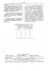 Способ изготовления изоляции индуктора (патент 1457000)