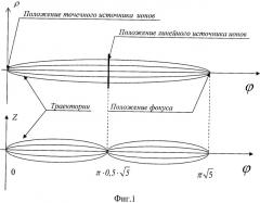 Фокусирующая система (варианты) (патент 2427056)