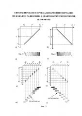Способ передачи и приема бинарной информации по каналам радиосвязи в неавтоматическом режиме (варианты) (патент 2605045)