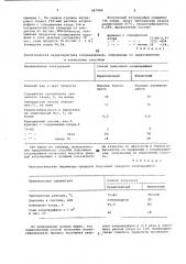 Способ получения твердого хлорпарафина (патент 687060)