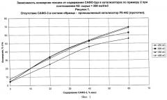 Катализатор превращения углеводородов и способ его приготовления (патент 2254919)