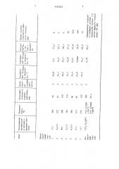 Способ получения отвердителя жидкого стекла (патент 1432033)