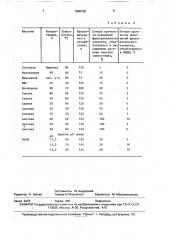 Способ изготовления фильтровального элемента (патент 1666155)