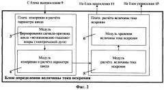 Способ предупреждения пожара от искрения в электрической сети или электроустановке и устройство для его осуществления (патент 2254615)