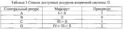 Система и способ для управления ресурсами в гетерогенной сети (патент 2594288)