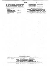 Полимерцементная композиция (патент 876590)