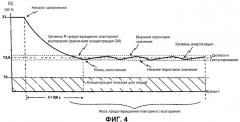 Способ инертизации и устройство для тушения пожара (патент 2317835)