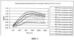 Панель (патент 2555729)