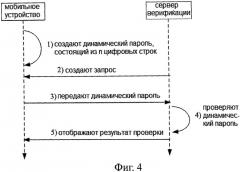 Способ и устройство верификации динамического пароля (патент 2506637)