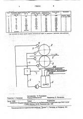 Способ приготовления технологической смазки для прокатки (патент 1784310)