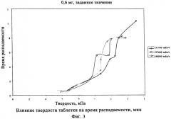 Фармацевтическая композиция (патент 2469709)