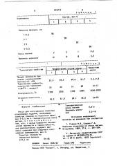 Масса для изготовления пористых огнеупорных изделий (патент 912717)