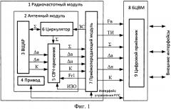 Многофункциональная малогабаритная радиолокационная система для летательных аппаратов (патент 2630278)