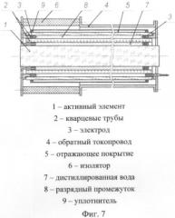 Газоразрядный импульсный источник оптического излучения (патент 2438220)