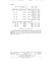 Способ получения алкилмоносиланхлоридов (патент 88128)