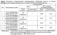 Способ извлечения органических веществ из водных сред экстракционным вымораживанием в поле центробежных сил (патент 2564999)