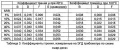 Жидкости для прокатки (патент 2536468)