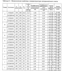 Способ производства непрерывно отожженного нестареющего холоднокатаного проката ультра глубокой вытяжки (патент 2604081)