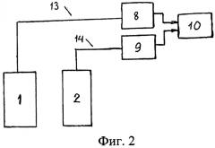 Устройство для измерения физических свойств жидкости (патент 2424508)