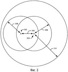 Динамические пороговые величины обнаружения несущей (патент 2431927)