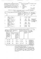 Способ крепления призабойной зоны пласта (патент 1624125)