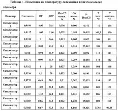 Управление реакцией полиолефинов (патент 2639152)