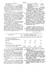 Суспензия для изготовления огнеупорных литейных форм по выплавляемым моделям (патент 884821)